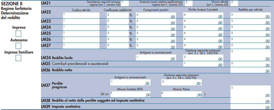 Dichiarazione Dei Redditi 2023 In Regime Forfettario | FiscoNews24